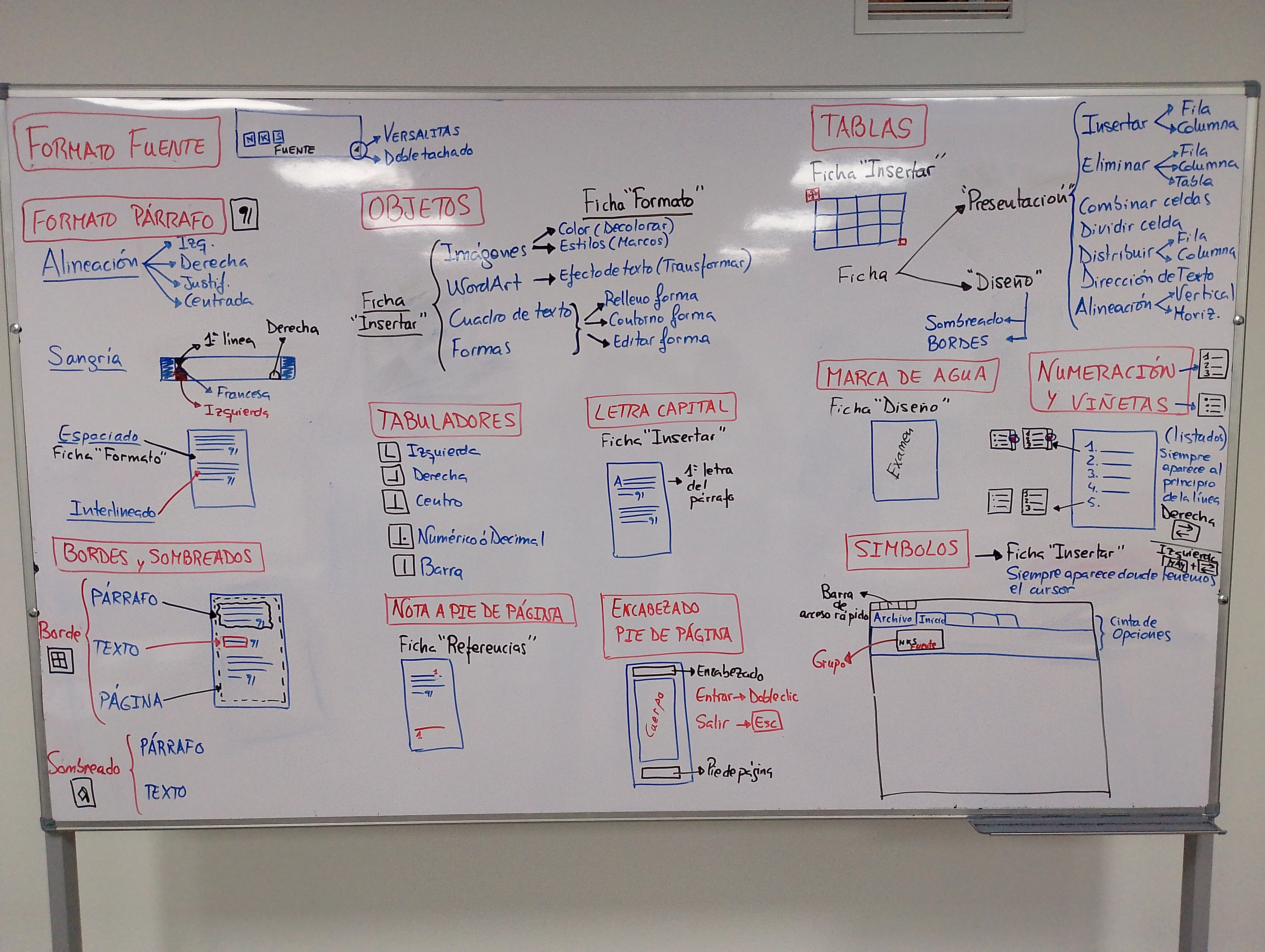 Diagrama arquitectura Von Neumann