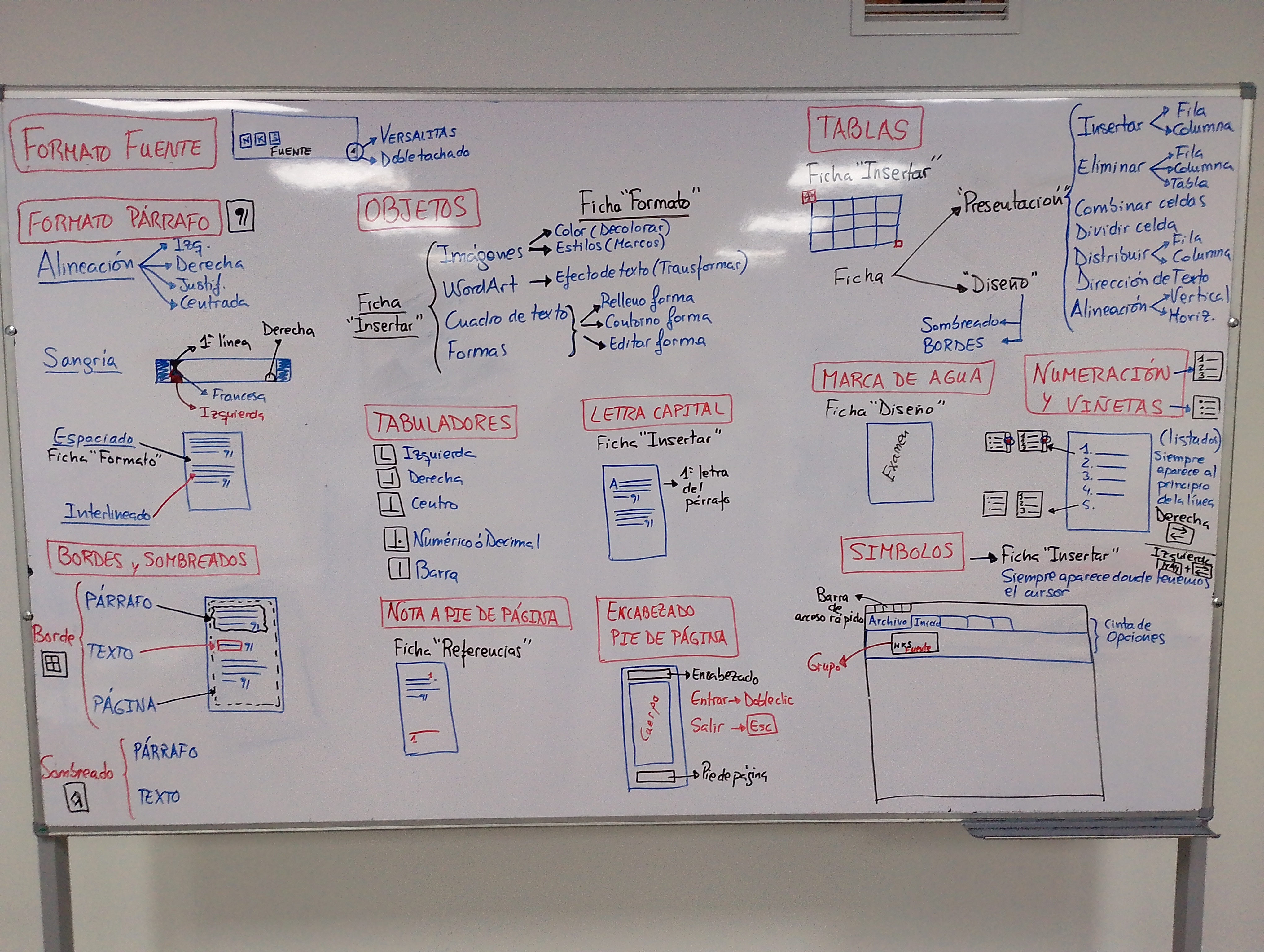Diagrama arquitectura Von Neumann